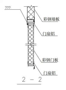 门窗包边详细图解 果断收藏